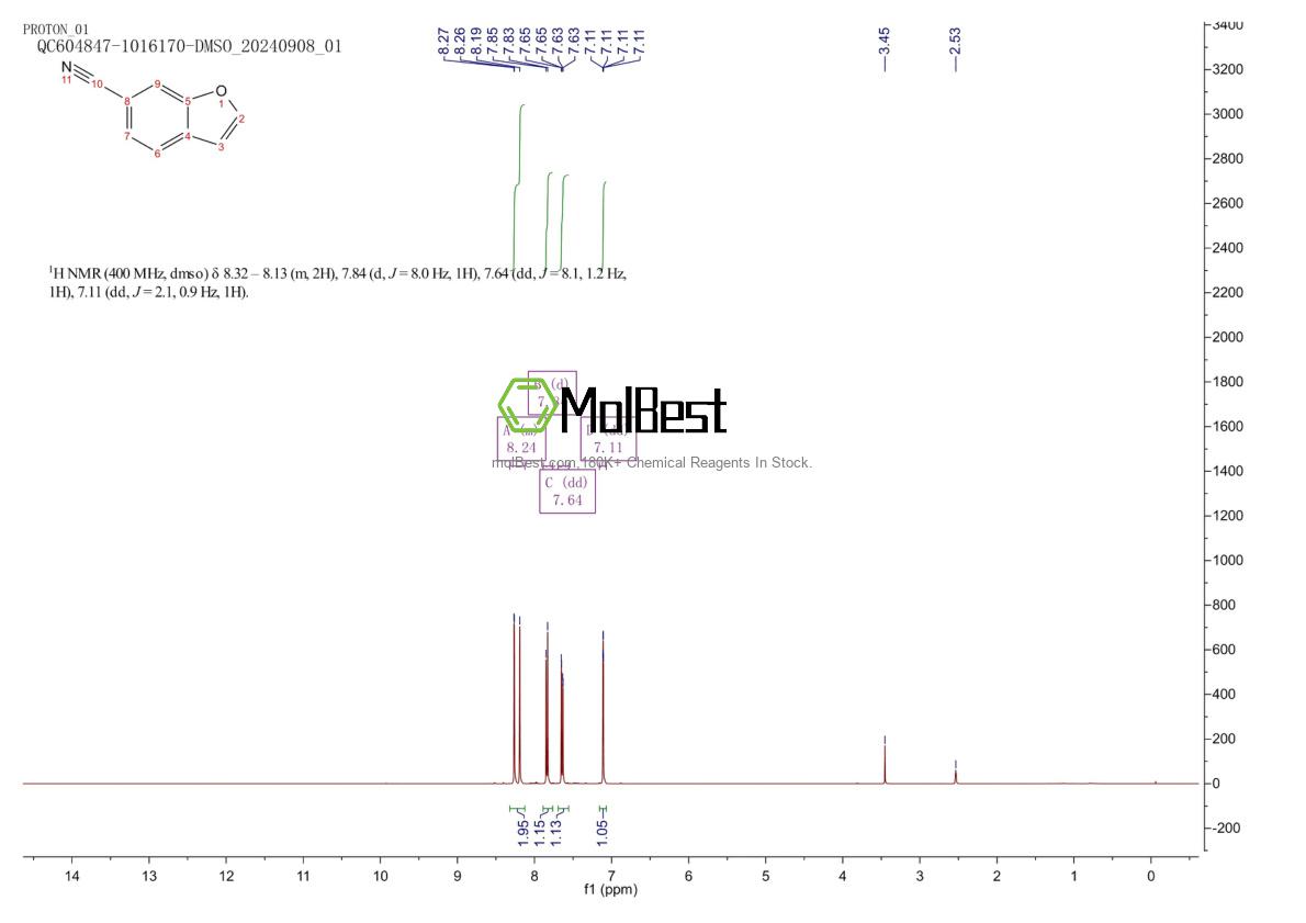 Physical sample testing spectrum (NMR) of 17450-68-9