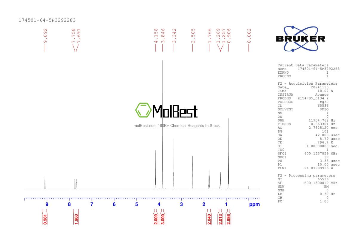 Physical sample testing spectrum (NMR) of 174501-64-5