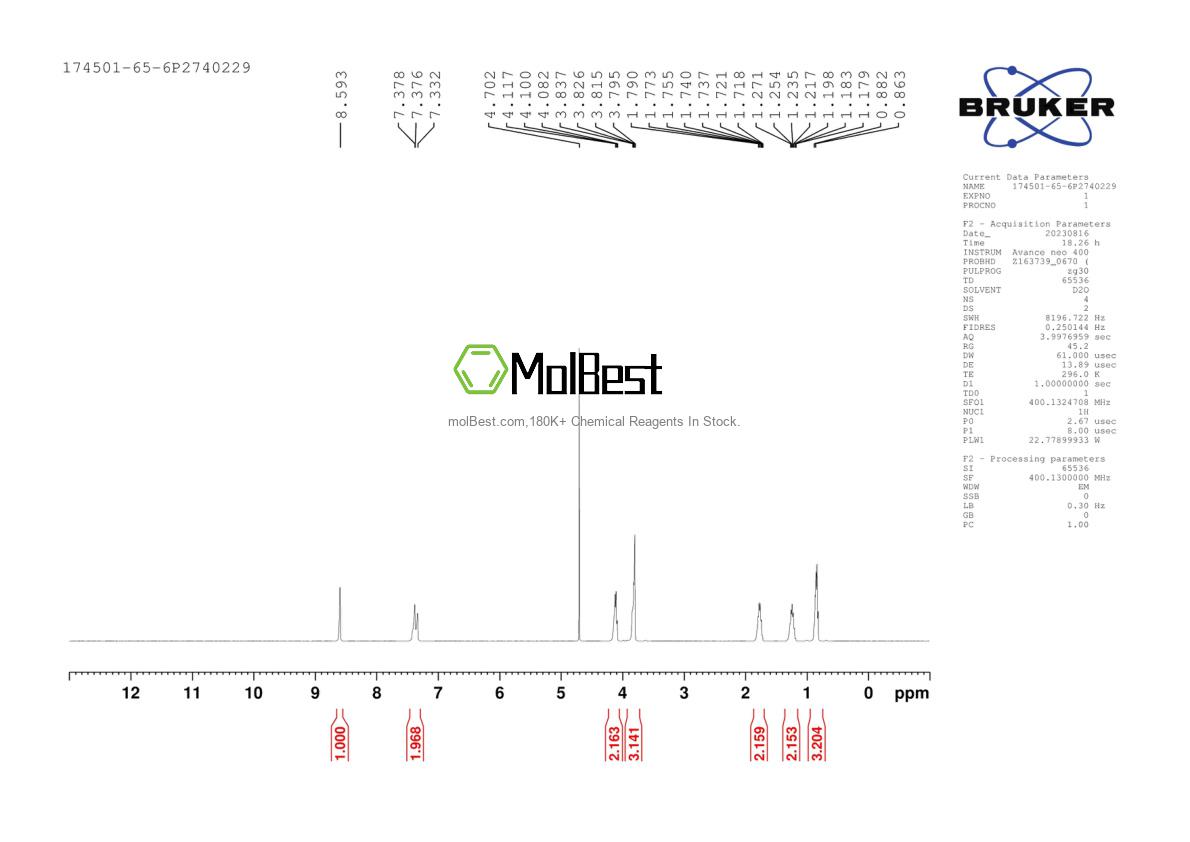 Physical sample testing spectrum (NMR) of 174501-65-6