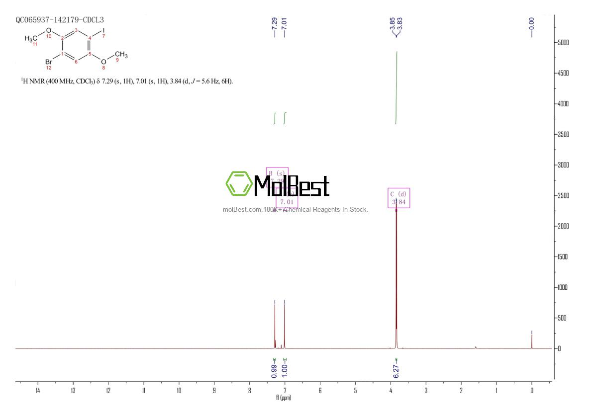 Physical sample testing spectrum (NMR) of 174518-82-2