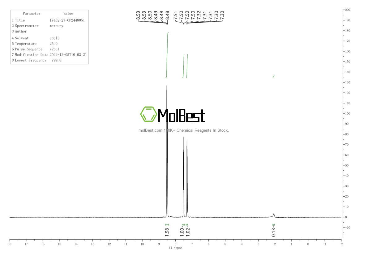Physical sample testing spectrum (NMR) of 17452-27-6