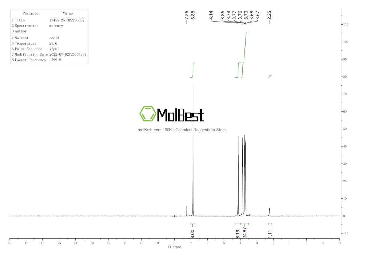 Physical sample testing spectrum (NMR) of 17455-25-3