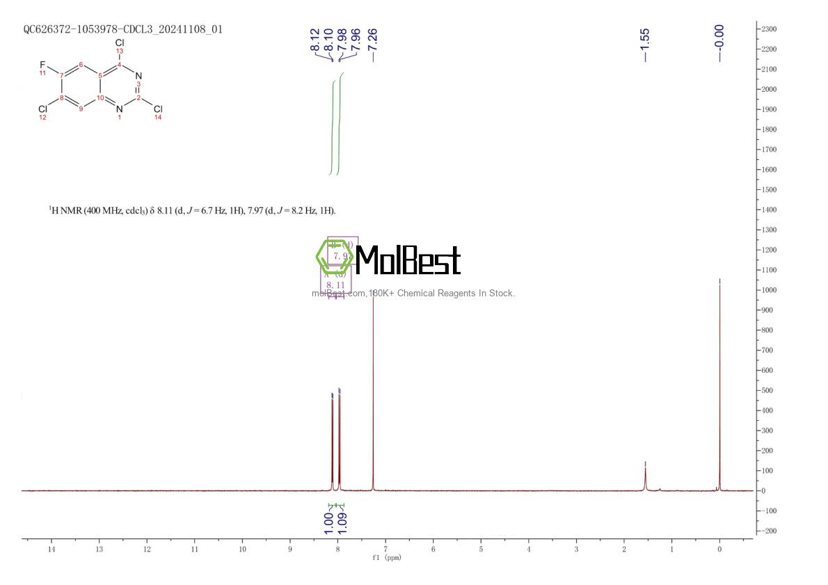 Physical sample testing spectrum (NMR) of 174566-16-6