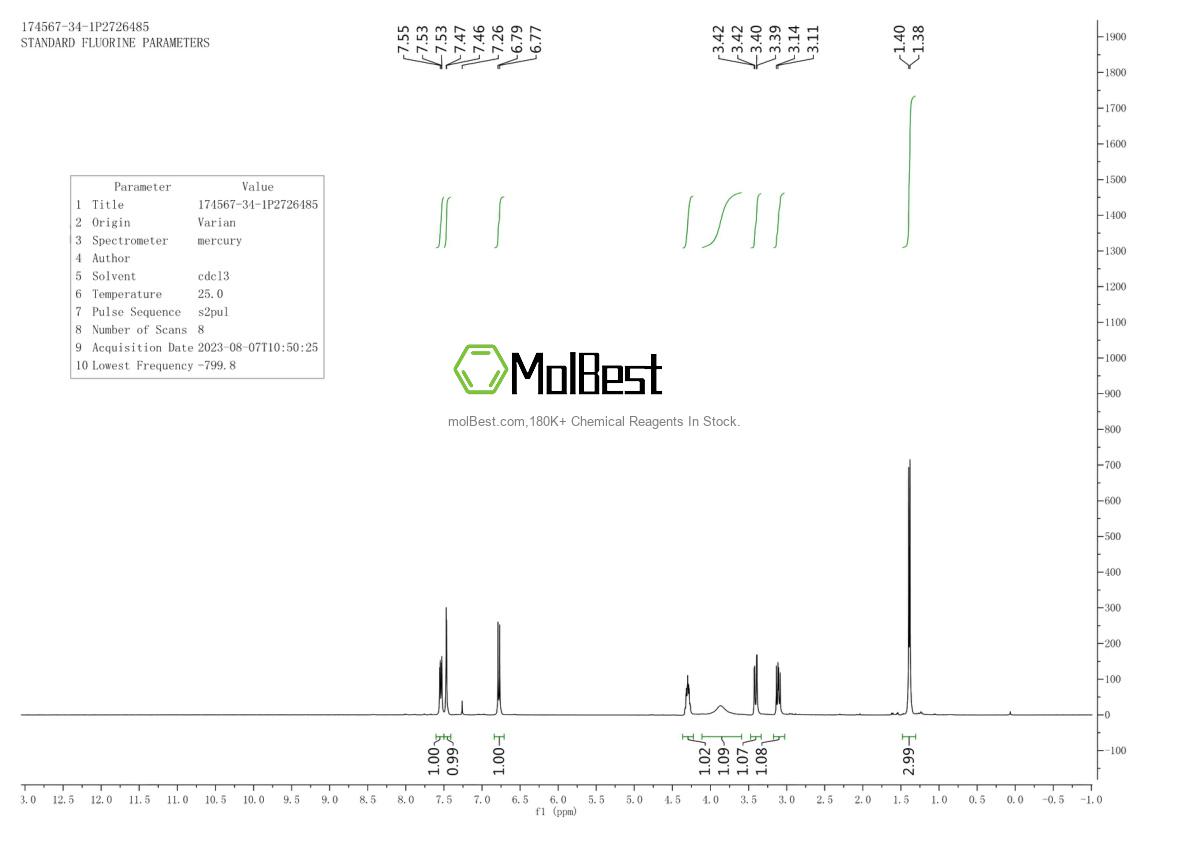 Physical sample testing spectrum (NMR) of 174567-34-1