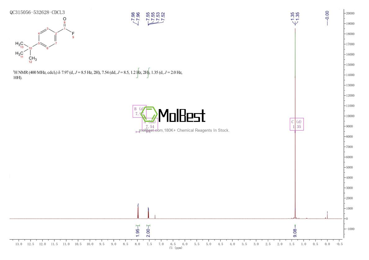 Physical sample testing spectrum (NMR) of 174579-99-8