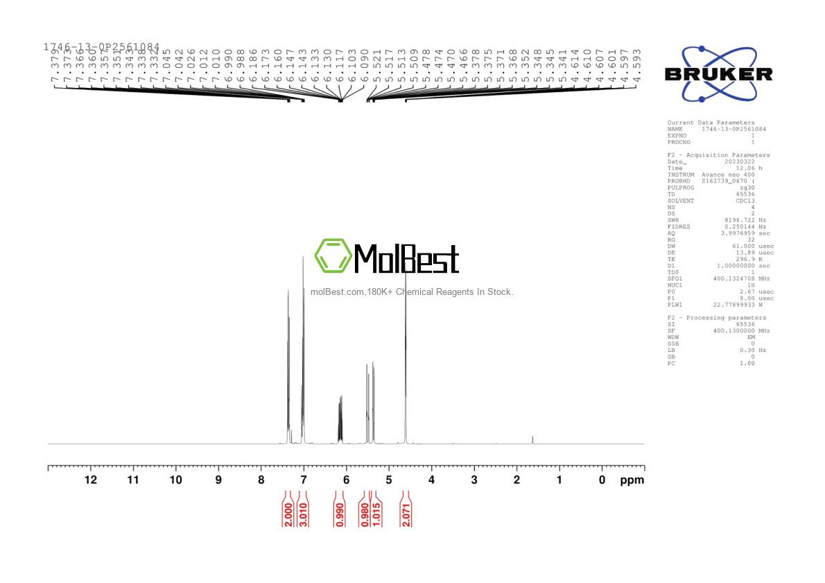 Physical sample testing spectrum (NMR) of 1746-13-0