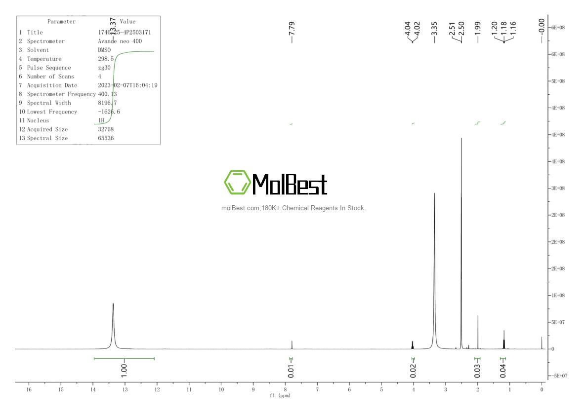 Physical sample testing spectrum (NMR) of 1746-25-4