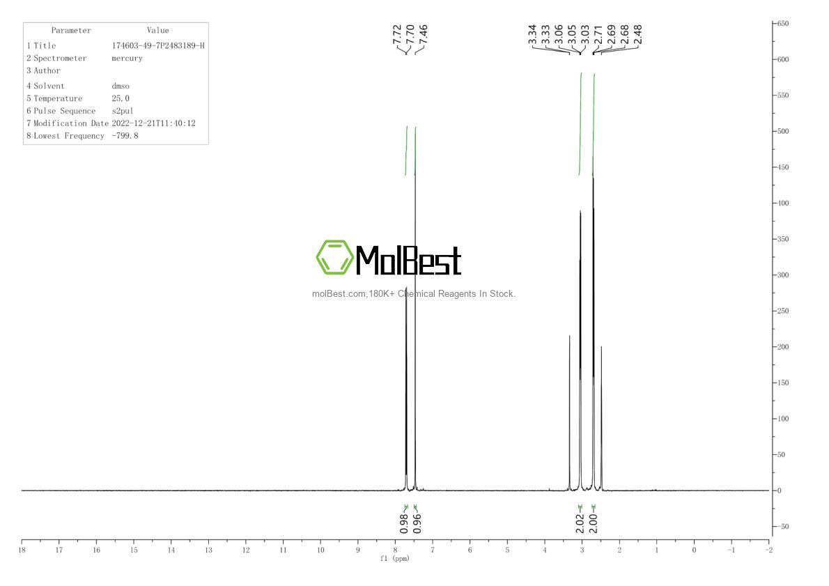 Physical sample testing spectrum (NMR) of 174603-49-7