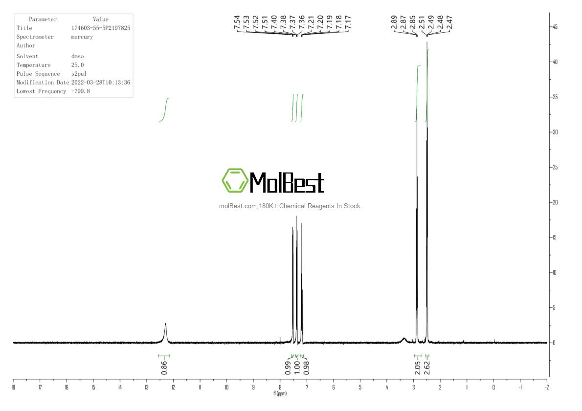 Physical sample testing spectrum (NMR) of 174603-55-5