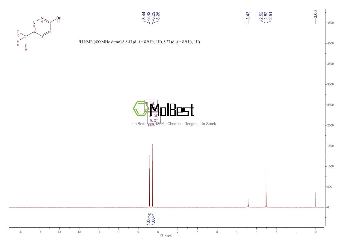 Physical sample testing spectrum (NMR) of 174607-37-5