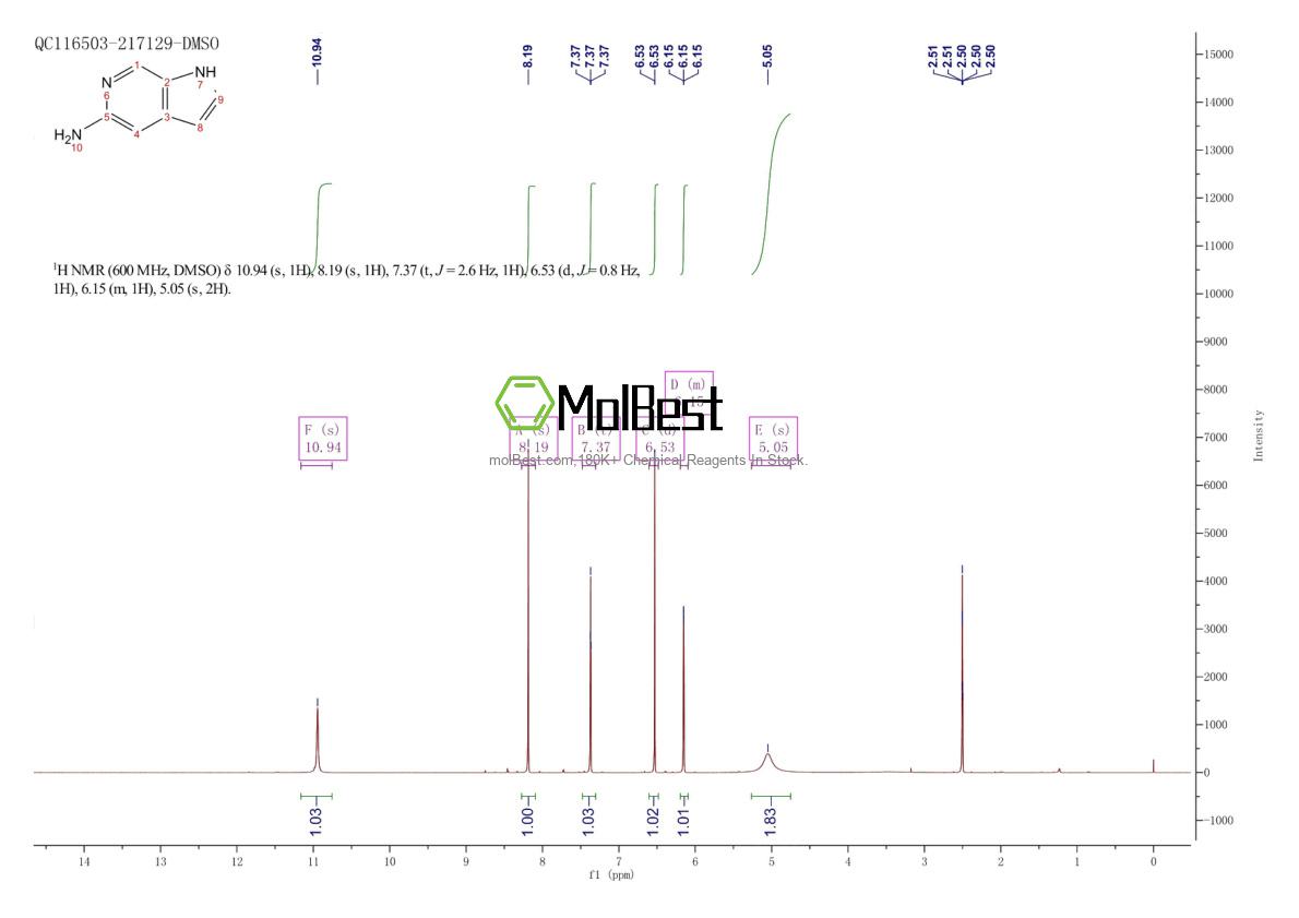 Physical sample testing spectrum (NMR) of 174610-12-9