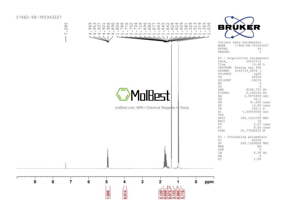 Physical sample testing spectrum (NMR) of 17462-58-7