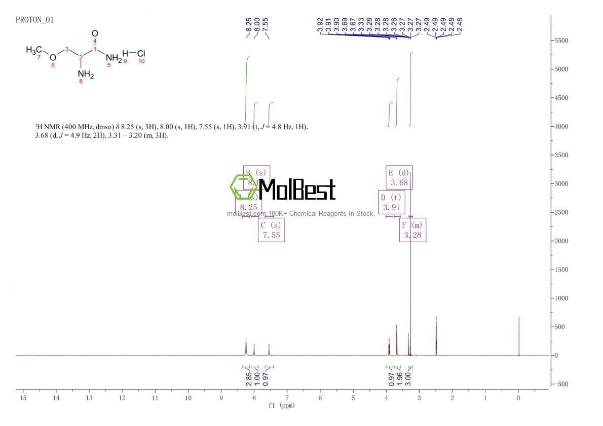 Physical sample testing spectrum (NMR) of 17463-68-2