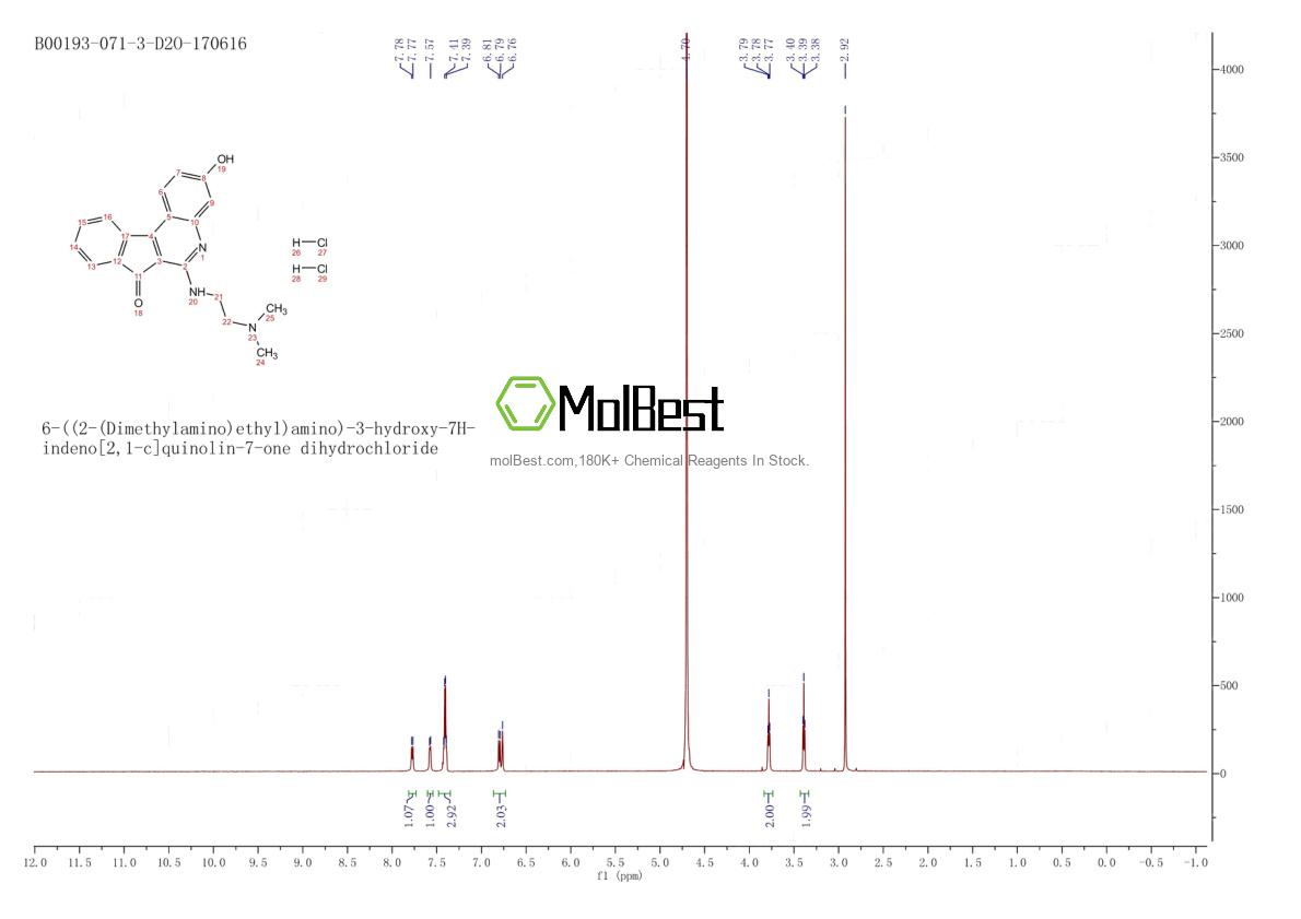 Physical sample testing spectrum (NMR) of 174634-09-4