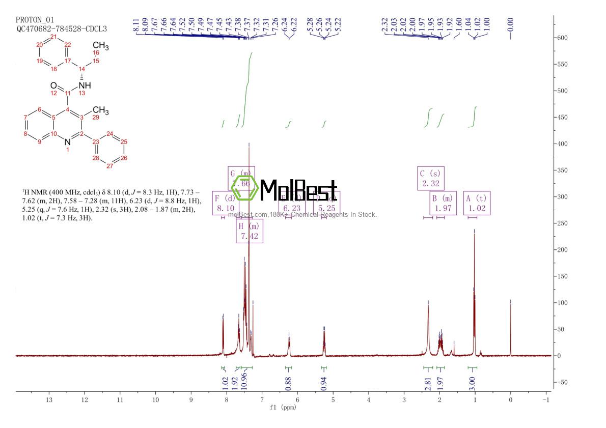 Physical sample testing spectrum (NMR) of 174635-69-9