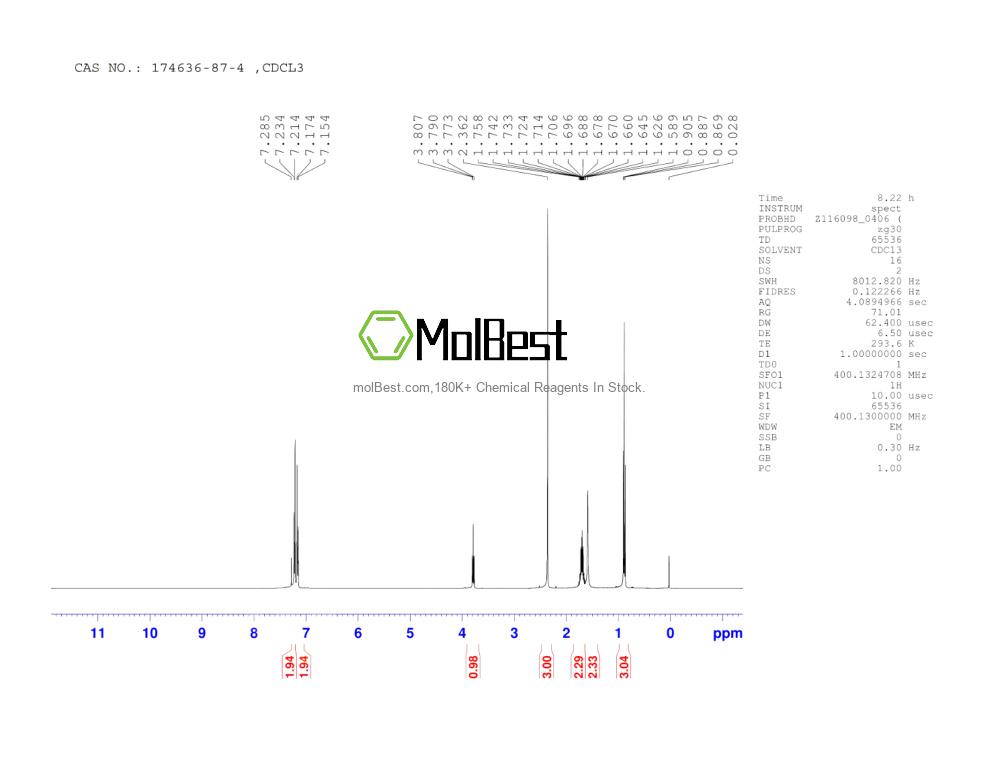 Physical sample testing spectrum (NMR) of 174636-87-4