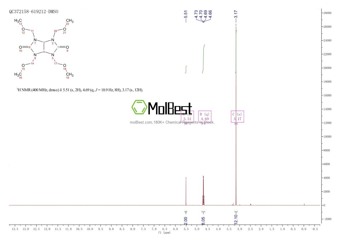 Physical sample testing spectrum (NMR) of 17464-88-9