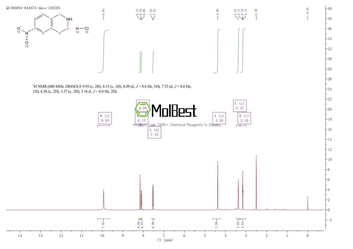 Physical sample testing spectrum (NMR) of 174648-98-7
