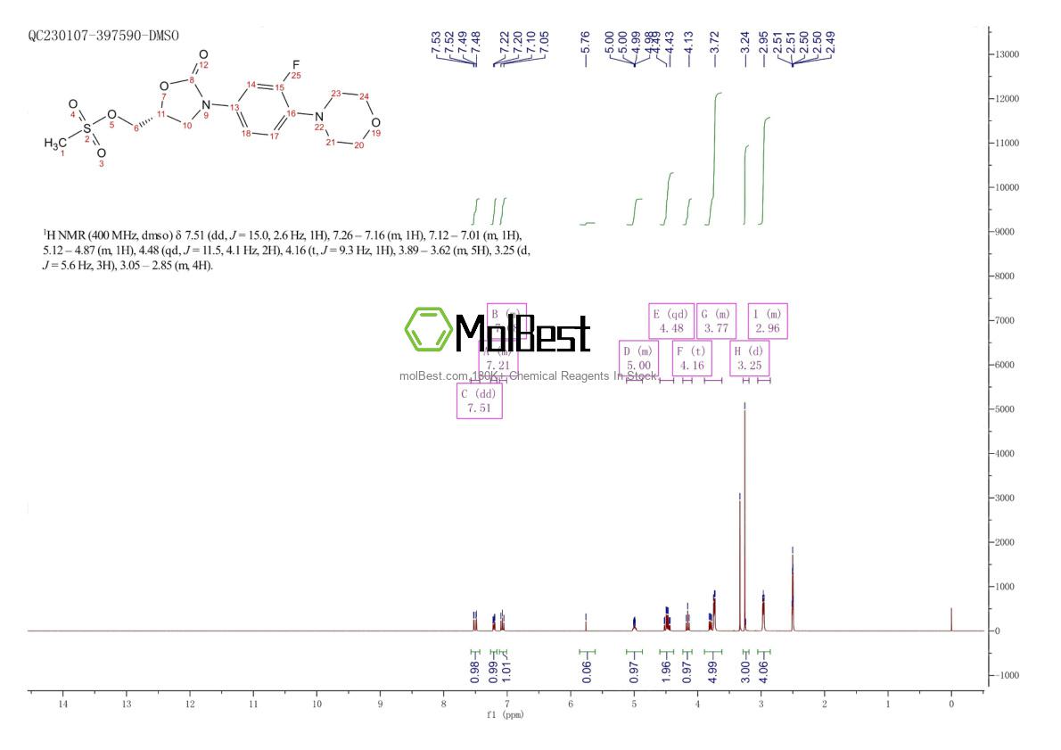 Physical sample testing spectrum (NMR) of 174649-09-3