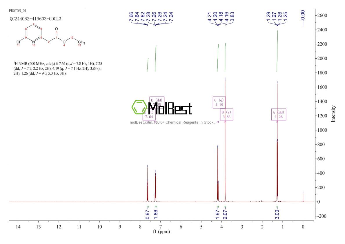 Physical sample testing spectrum (NMR) of 174666-22-9