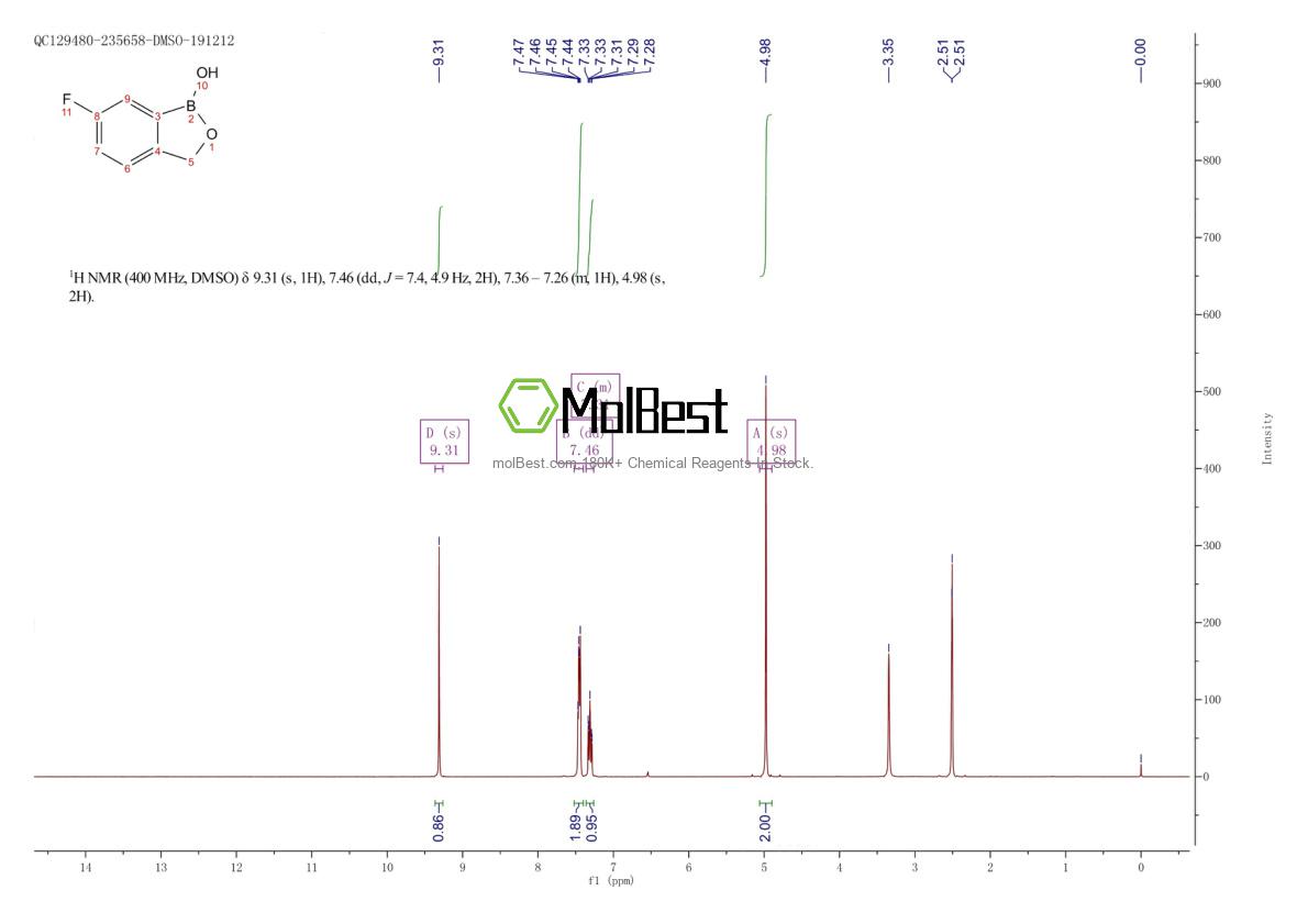 Physical sample testing spectrum (NMR) of 174671-89-7