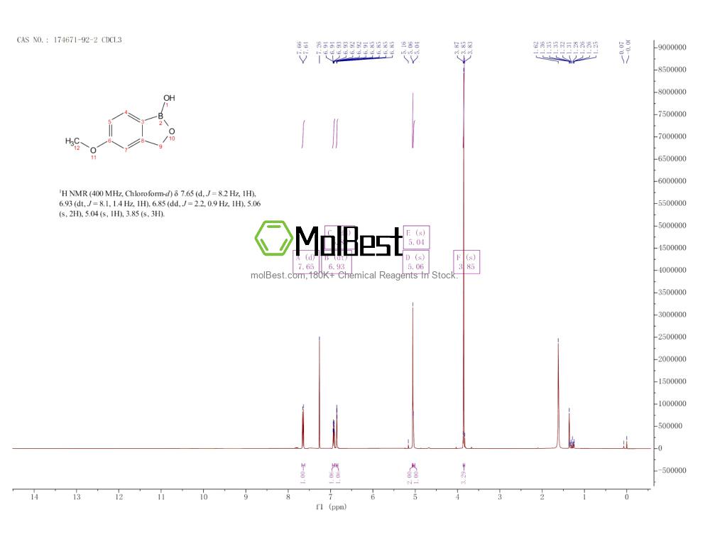 Physical sample testing spectrum (NMR) of 174671-92-2