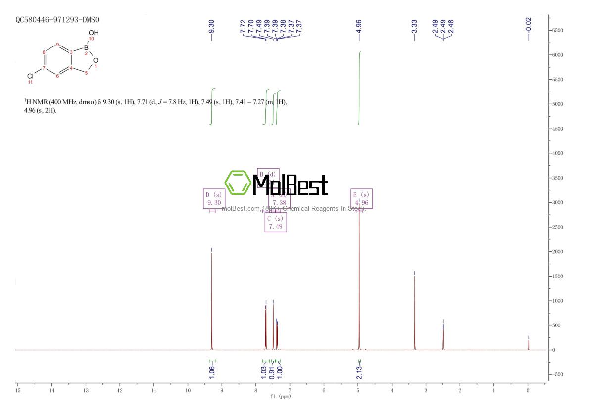 Physical sample testing spectrum (NMR) of 174672-06-1