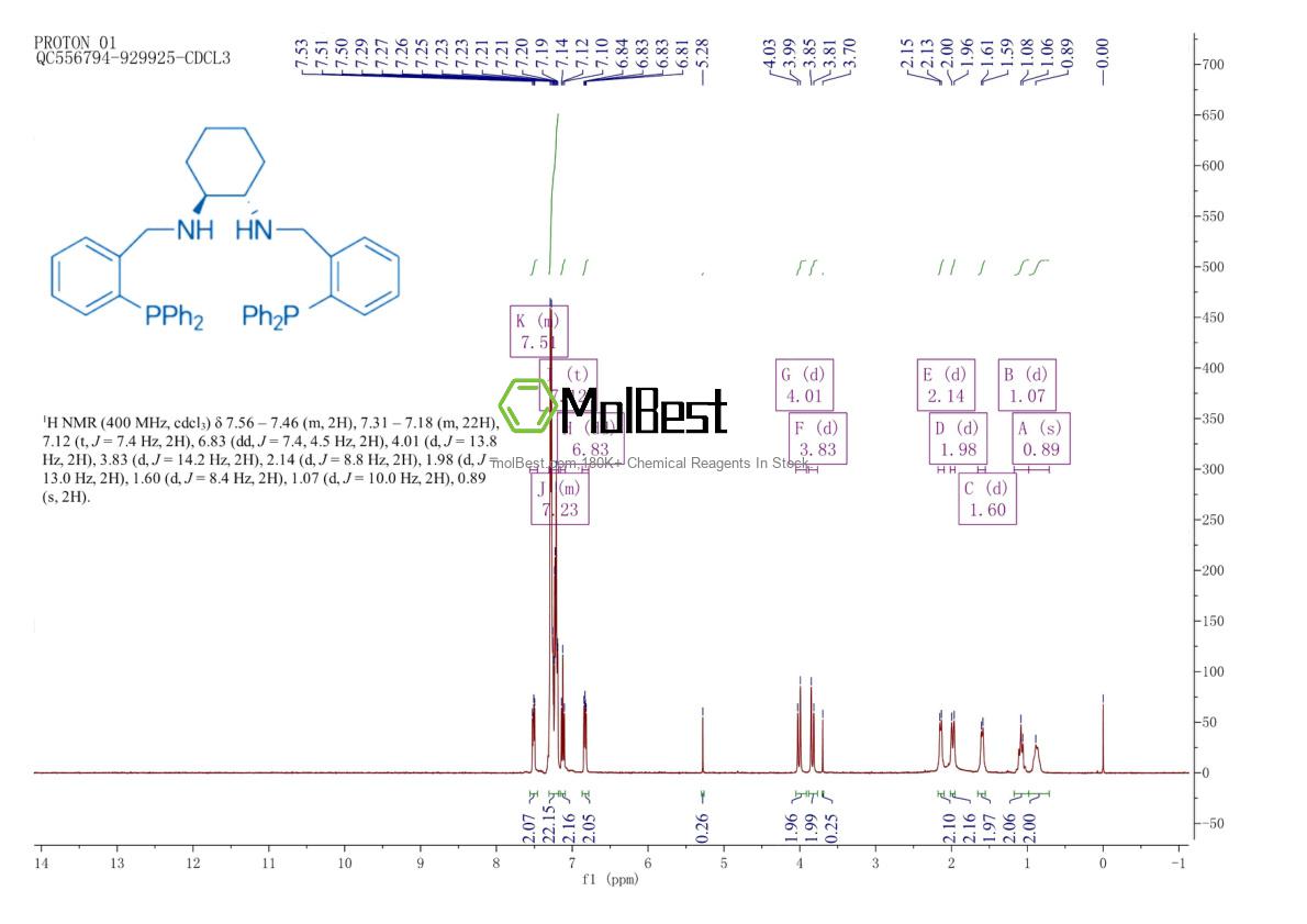 Phổ kiểm tra mẫu thực (NMR) của 174677-83-9