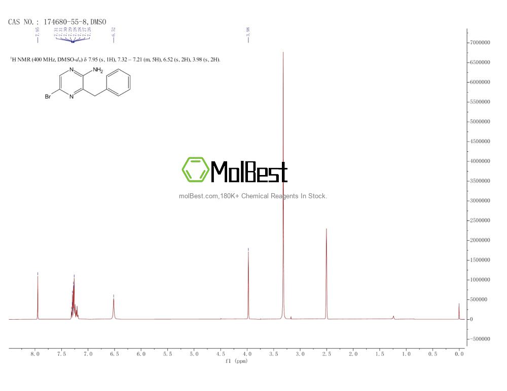 Phổ kiểm tra mẫu thực (NMR) của 174680-55-8