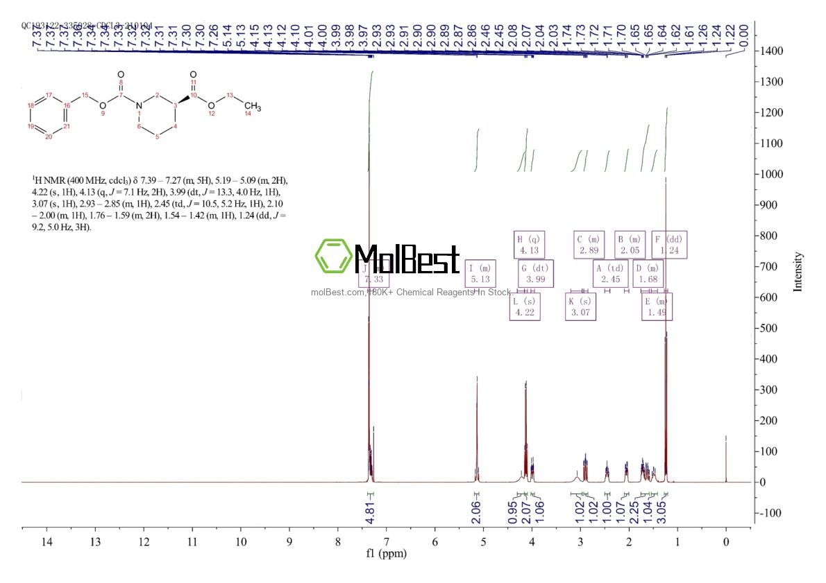 Physical sample testing spectrum (NMR) of 174699-11-7