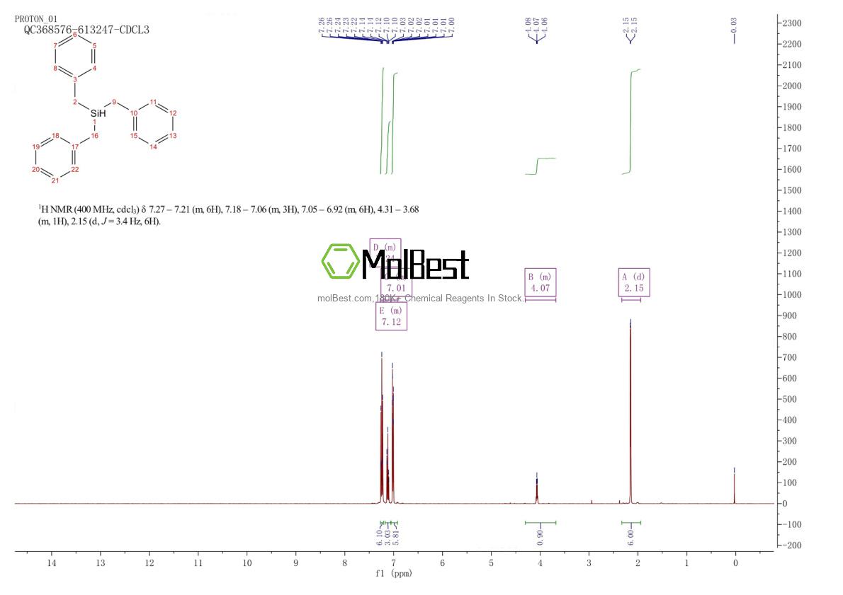 Physical sample testing spectrum (NMR) of 1747-92-8