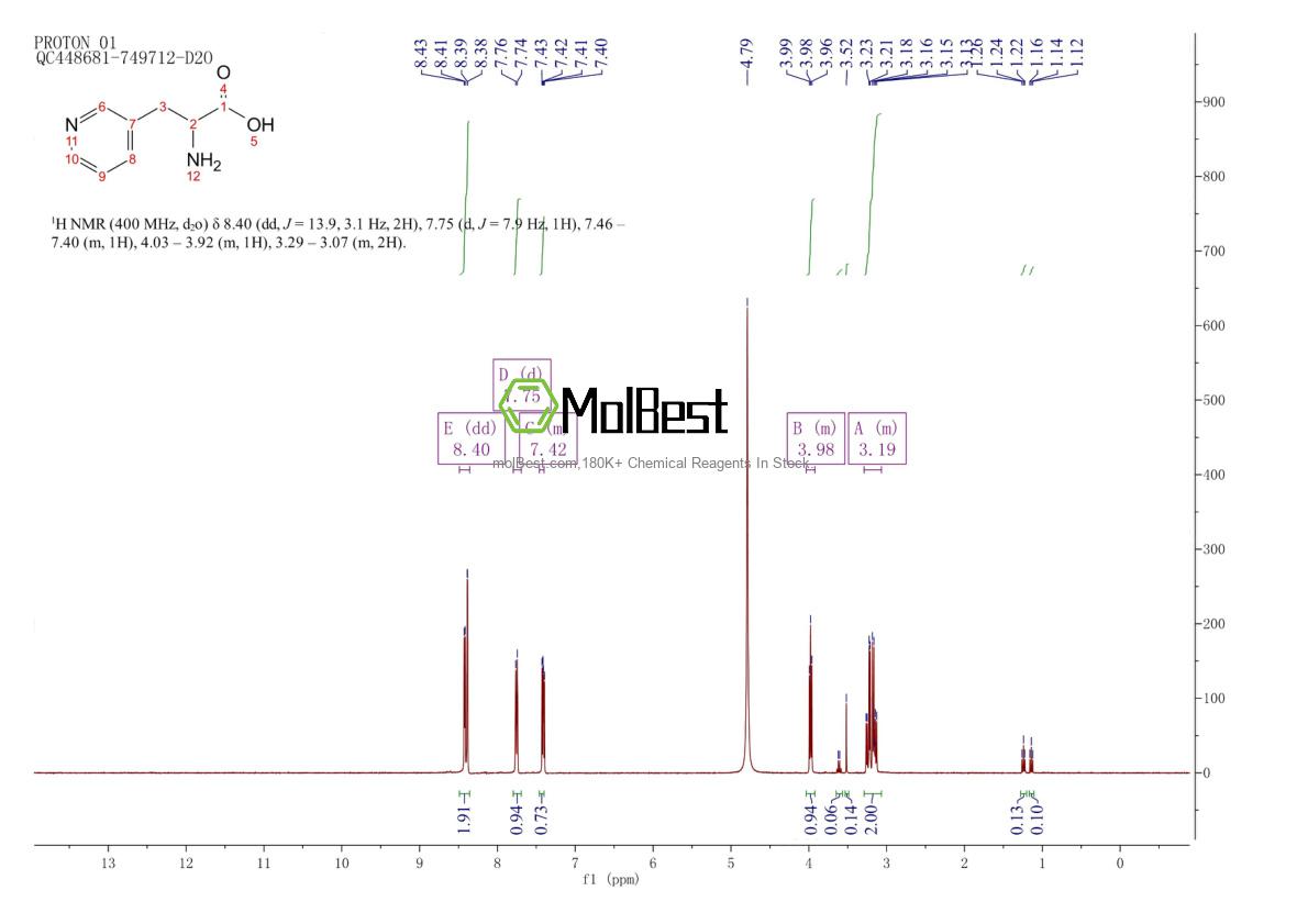 Physical sample testing spectrum (NMR) of 17470-24-5