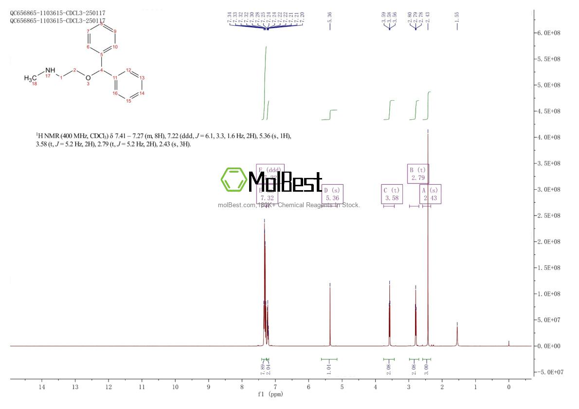 Physical sample testing spectrum (NMR) of 17471-10-2