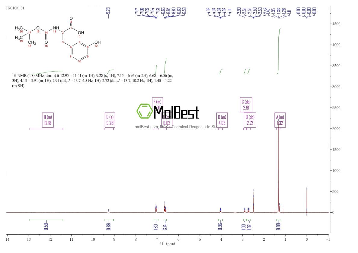 Physical sample testing spectrum (NMR) of 174732-96-8