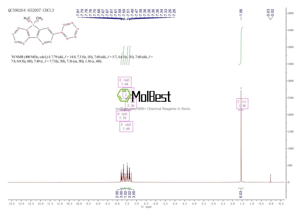 Physical sample testing spectrum (NMR) of 174753-91-4