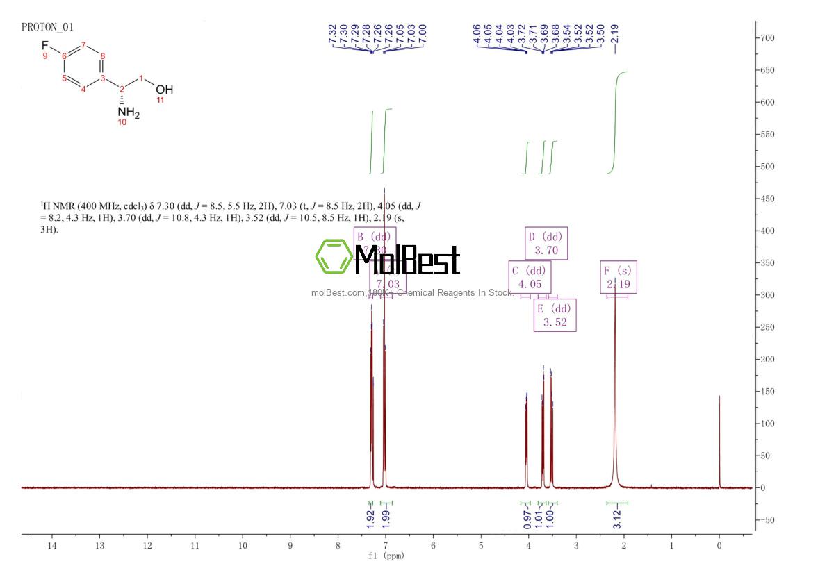 Physical sample testing spectrum (NMR) of 174770-74-2
