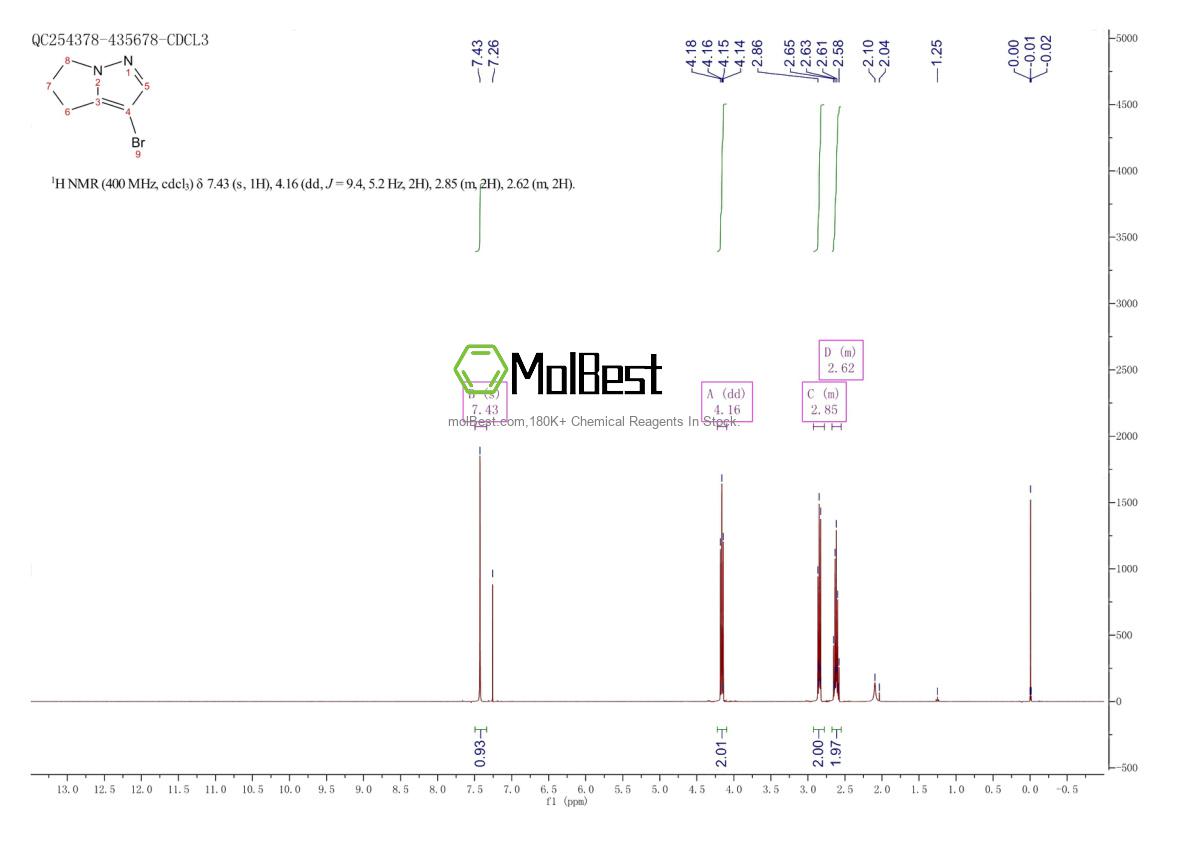 Phổ kiểm tra mẫu thực (NMR) của 174790-35-3