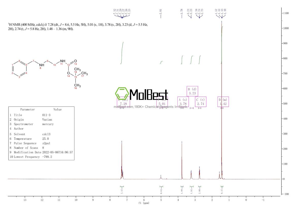Phổ kiểm tra mẫu thực (NMR) của 174799-52-1