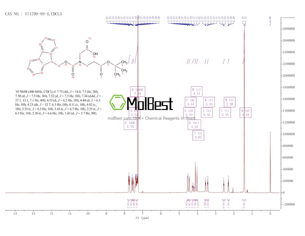 Phổ kiểm tra mẫu thực (NMR) của 174799-89-4