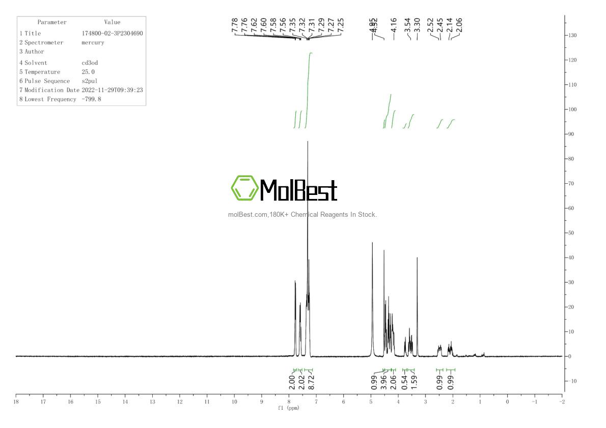 Phổ kiểm tra mẫu thực (NMR) của 174800-02-3
