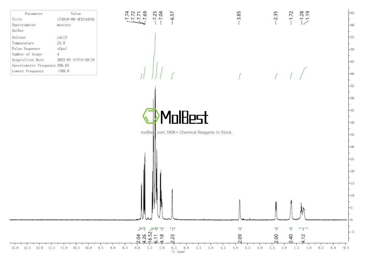 Physical sample testing spectrum (NMR) of 174810-09-4