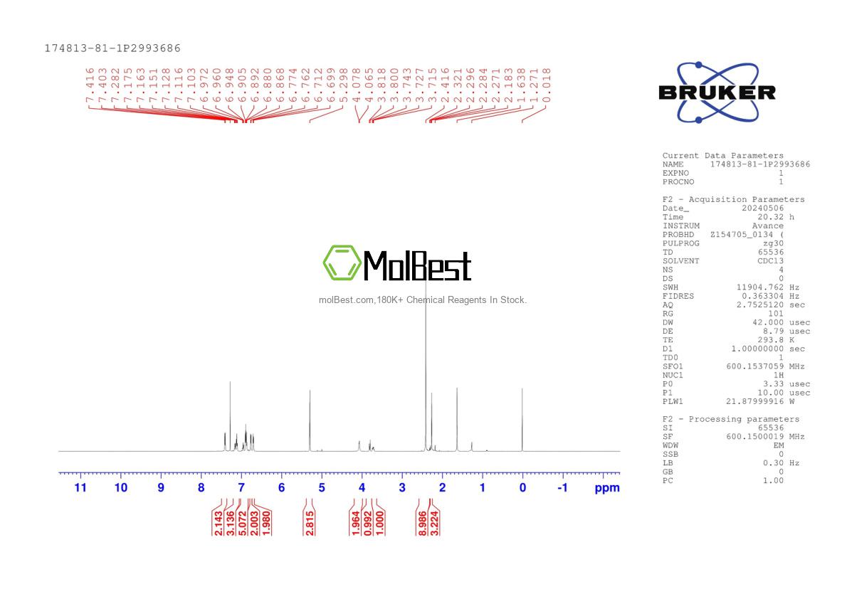 Physical sample testing spectrum (NMR) of 174813-81-1