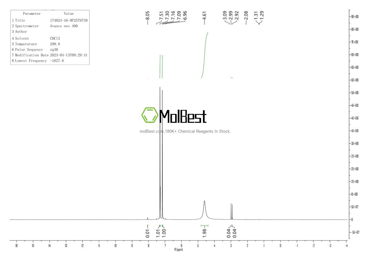 Physical sample testing spectrum (NMR) of 174824-16-9