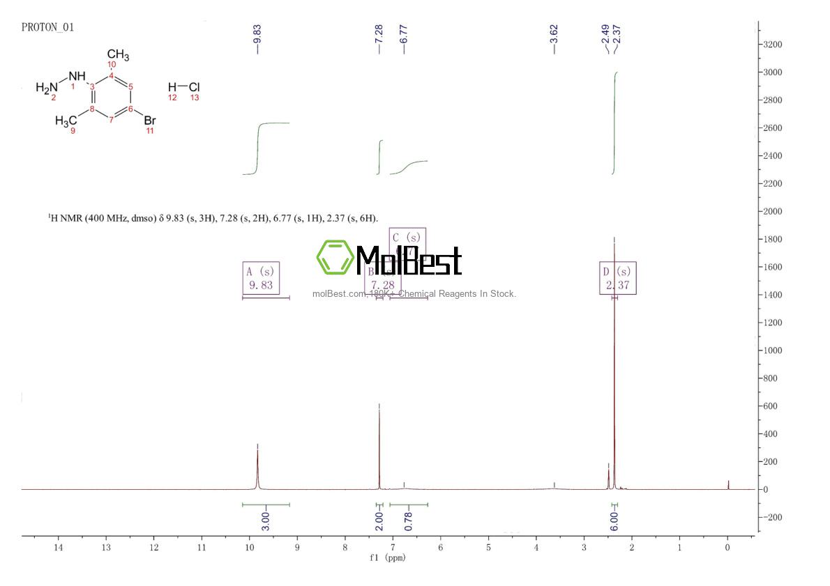 Physical sample testing spectrum (NMR) of 174826-34-7