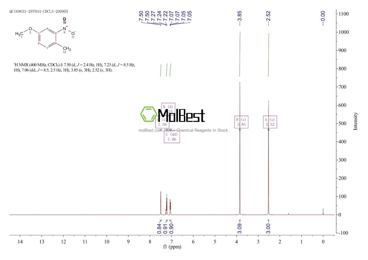 Physical sample testing spectrum (NMR) of 17484-36-5