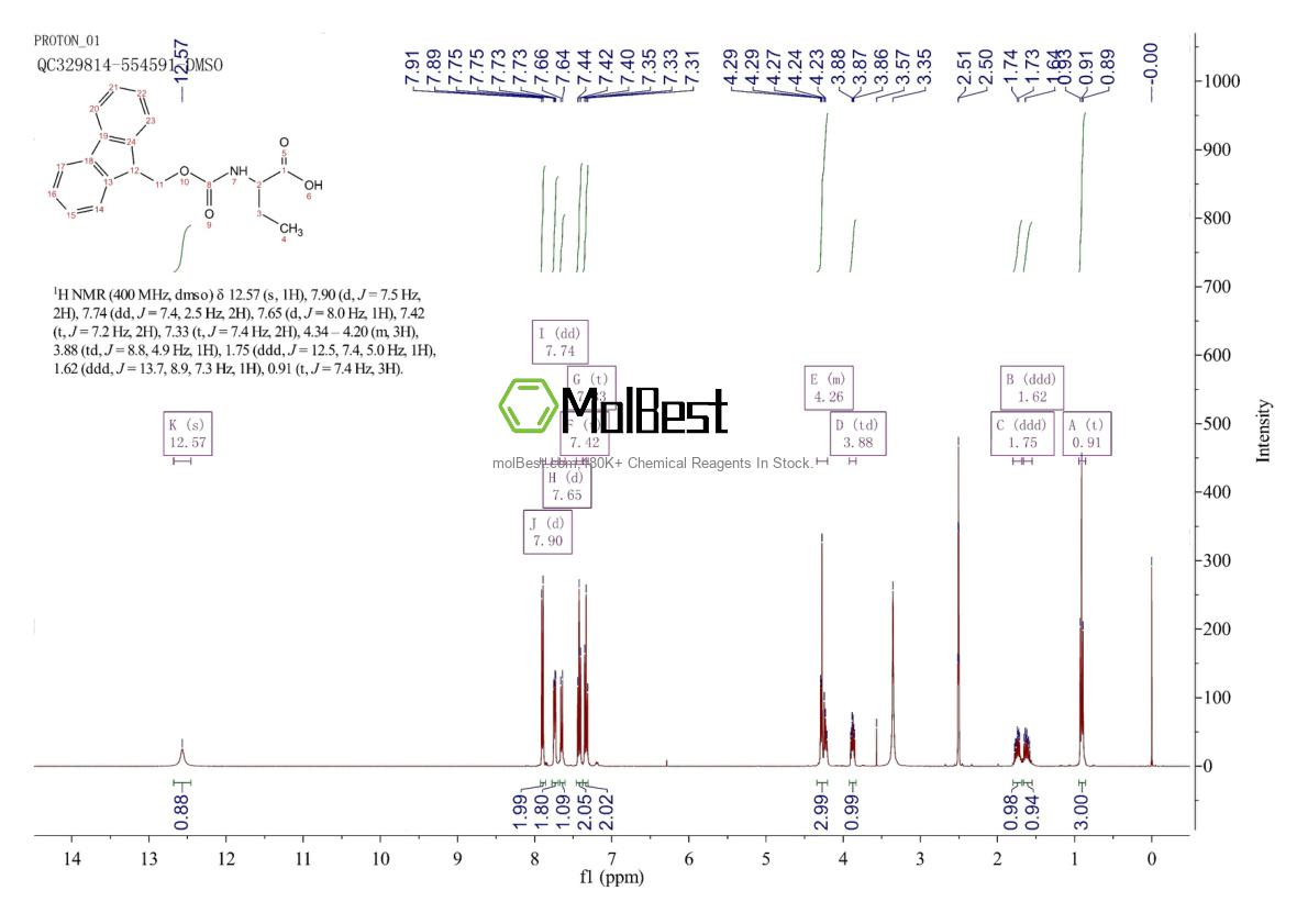 Physical sample testing spectrum (NMR) of 174879-28-8