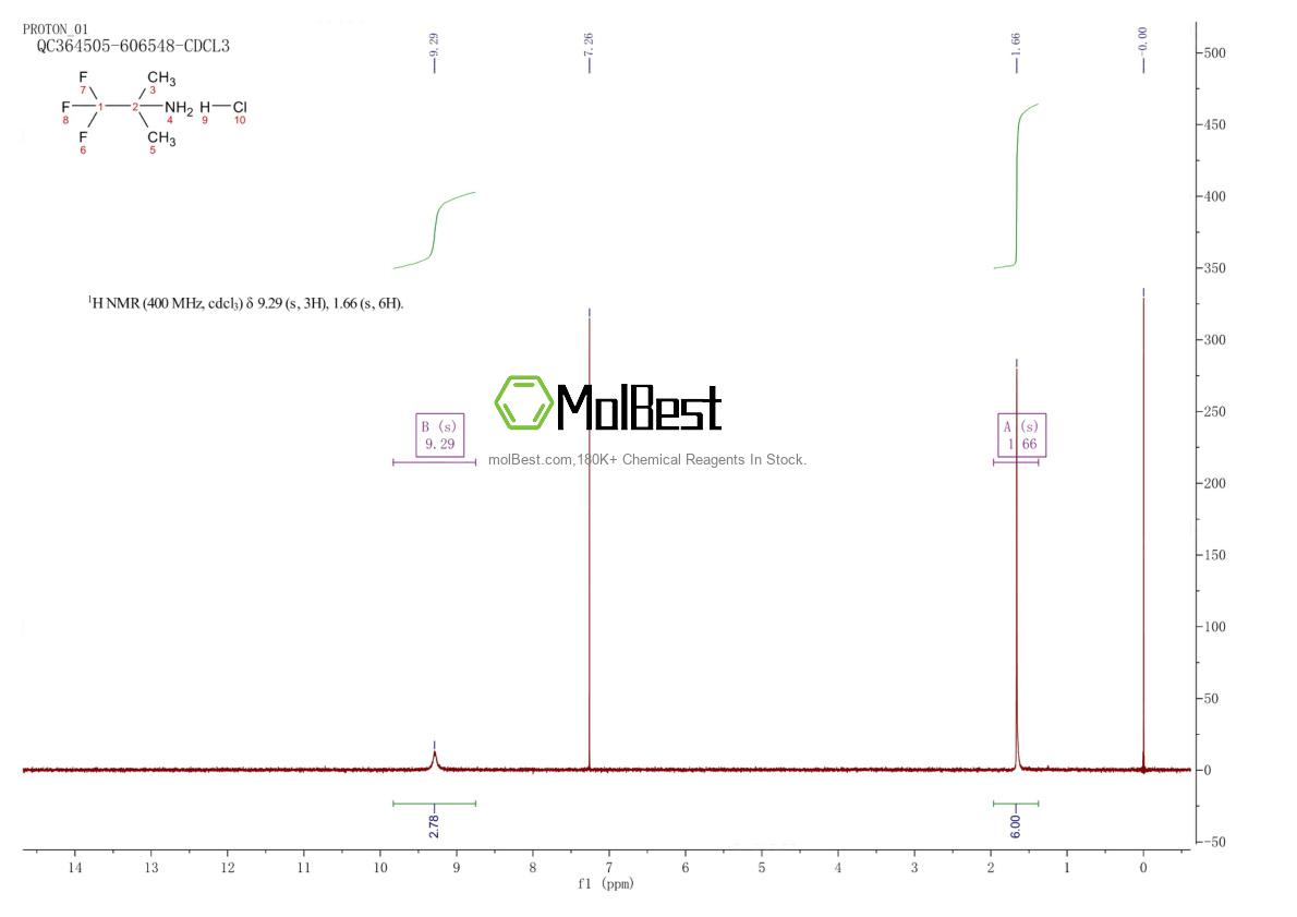 Physical sample testing spectrum (NMR) of 174886-04-5