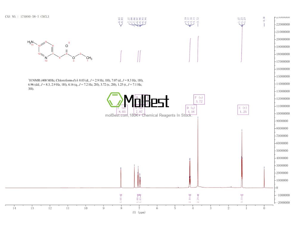 Physical sample testing spectrum (NMR) of 174890-58-5