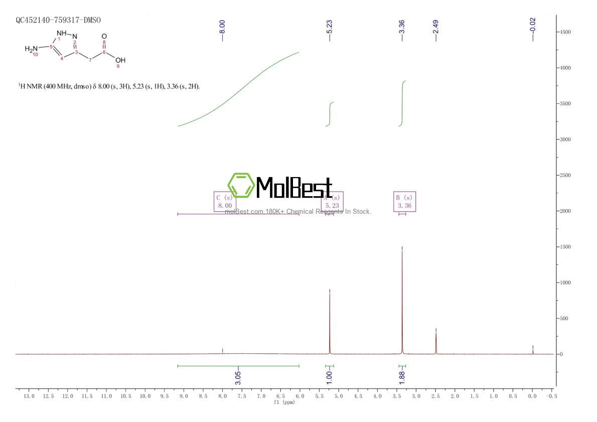 Physical sample testing spectrum (NMR) of 174891-10-2