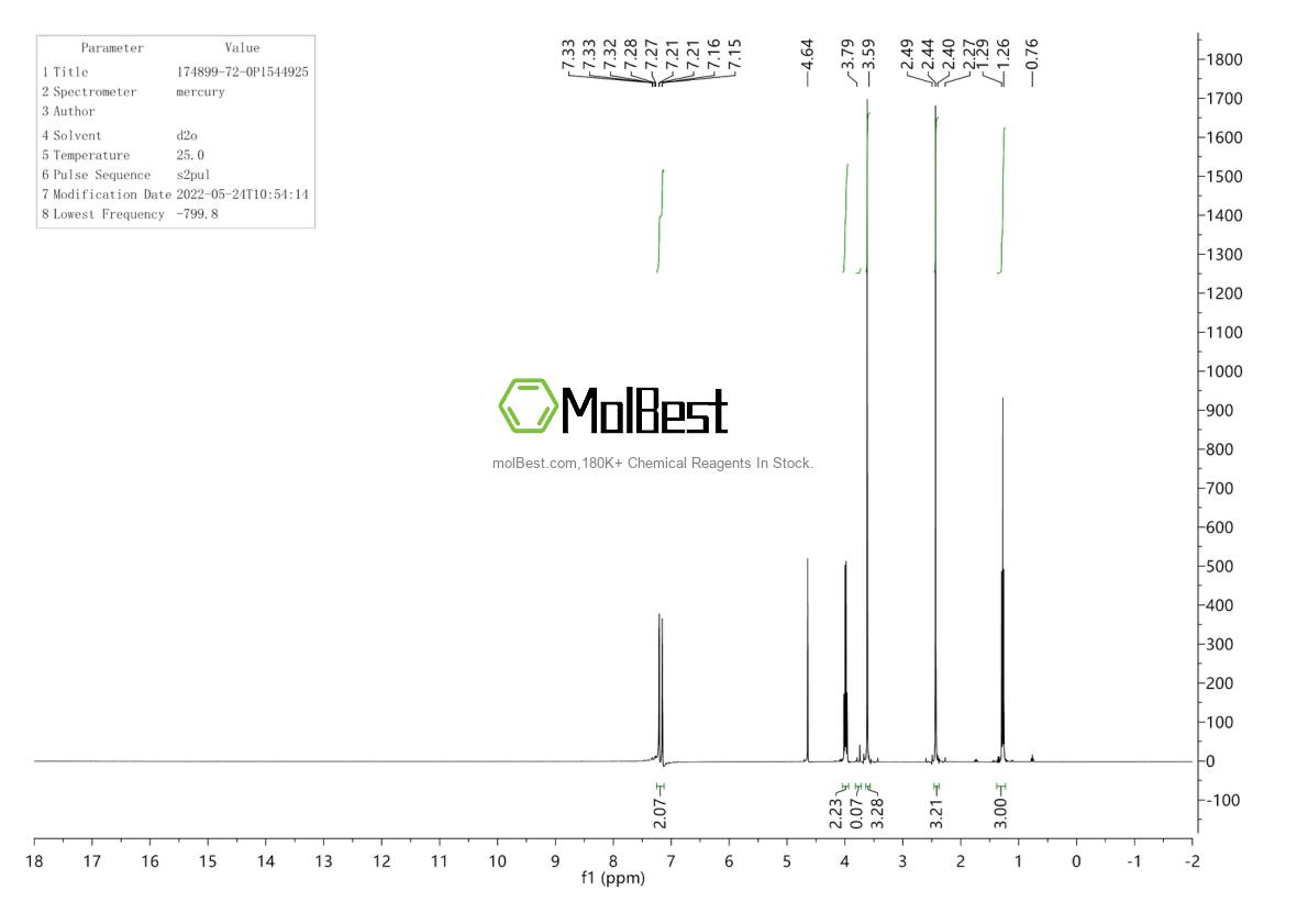 Physical sample testing spectrum (NMR) of 174899-72-0
